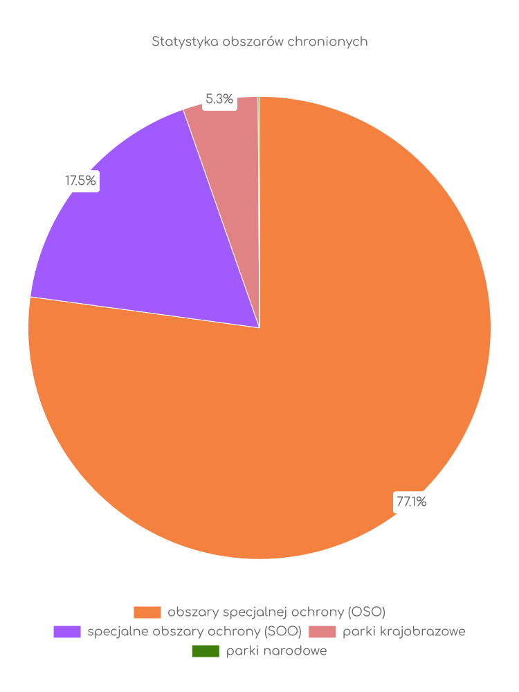 Statystyka obszarów chronionych Aleksandrowa